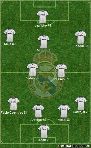 Real Madrid C.F. Formation 2012