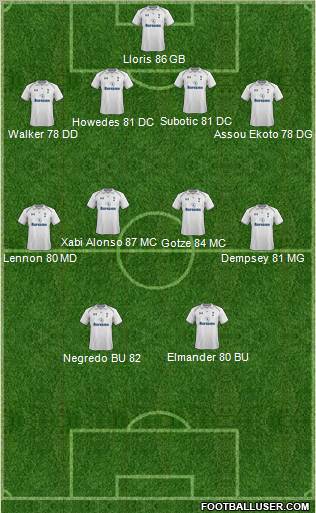 Tottenham Hotspur Formation 2012