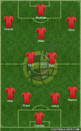 Spain Formation 2012