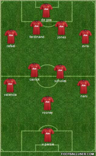 Manchester United Formation 2012