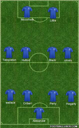 Rangers Formation 2012