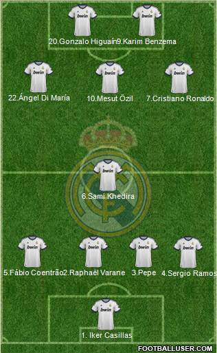 Real Madrid C.F. Formation 2012