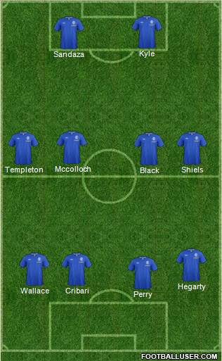 Rangers Formation 2012