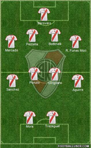 River Plate Formation 2012