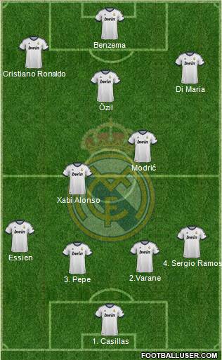 Real Madrid C.F. Formation 2012