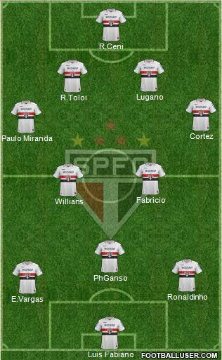 São Paulo FC Formation 2012