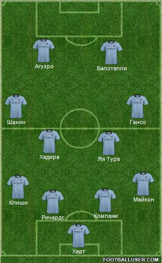 Manchester City Formation 2012