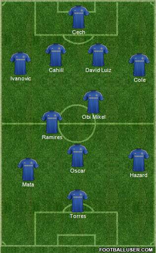 Chelsea Formation 2012