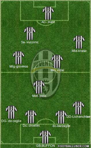 Juventus Formation 2012