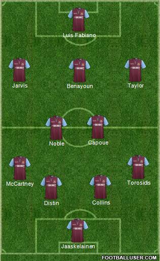 West Ham United Formation 2012