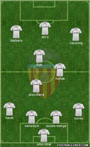 Valencia C.F., S.A.D. Formation 2012