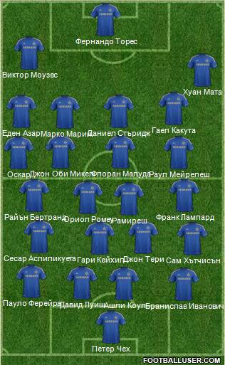 Chelsea Formation 2012