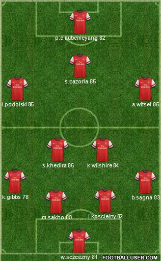 Arsenal Formation 2012