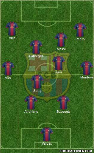 F.C. Barcelona Formation 2012
