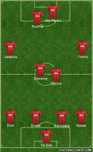 Manchester United Formation 2012