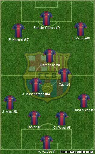 F.C. Barcelona Formation 2012