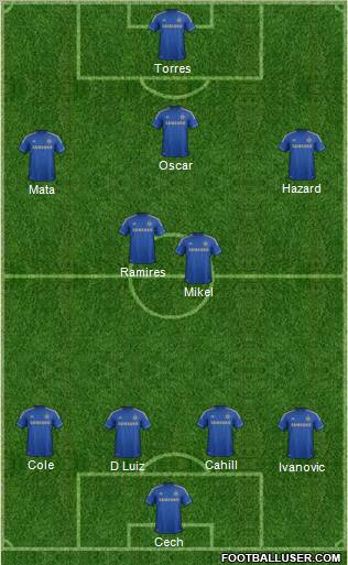 Chelsea Formation 2012