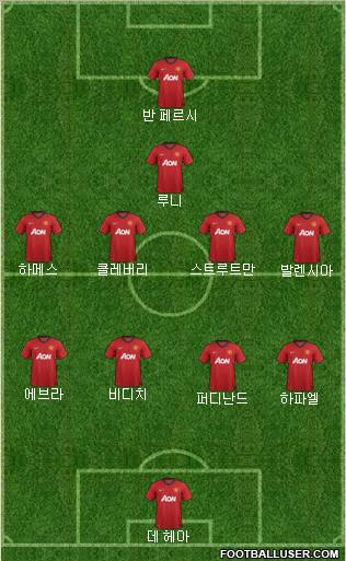 Manchester United Formation 2012
