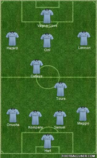 Manchester City Formation 2012