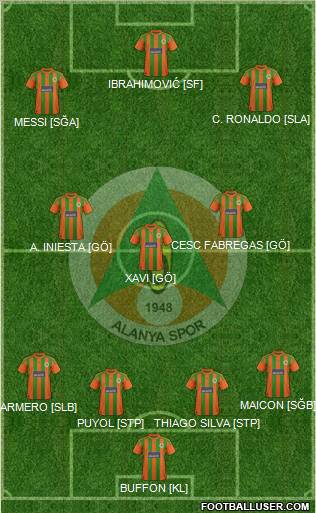 Alanyaspor Formation 2012