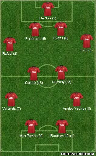 Manchester United Formation 2012