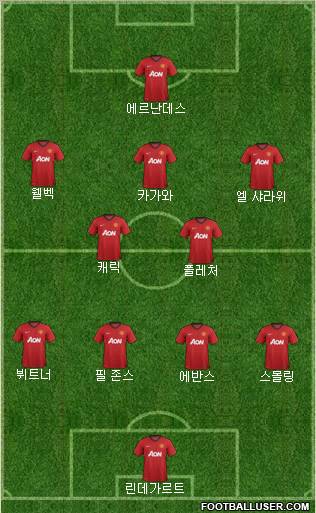 Manchester United Formation 2012