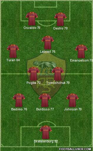 AS Roma Formation 2012