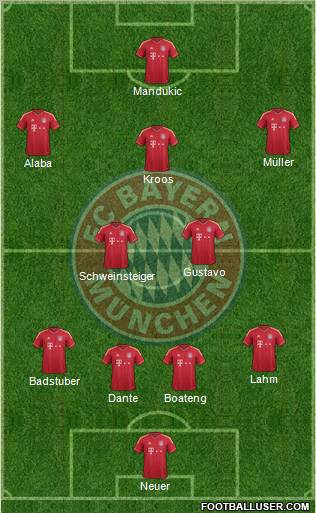 FC Bayern München Formation 2012