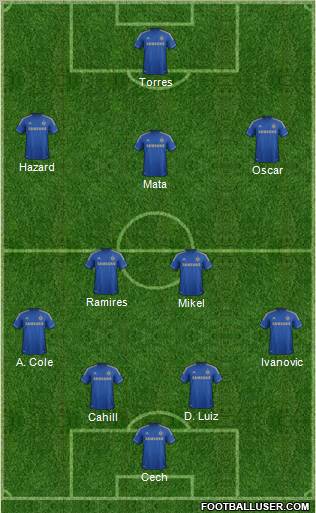 Chelsea Formation 2012