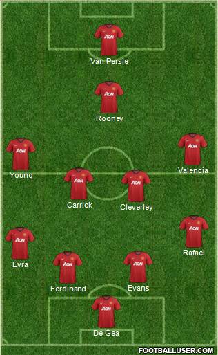 Manchester United Formation 2012