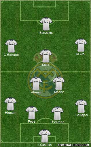 Real Madrid C.F. Formation 2012