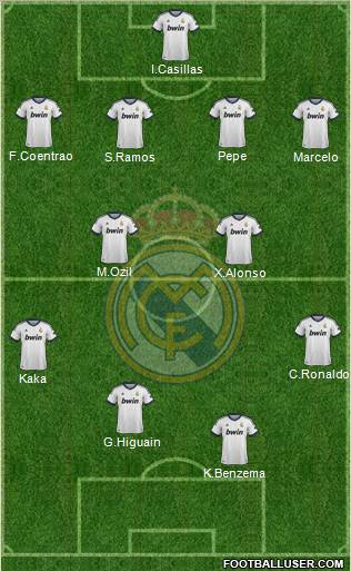 Real Madrid C.F. Formation 2012