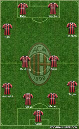 A.C. Milan Formation 2012