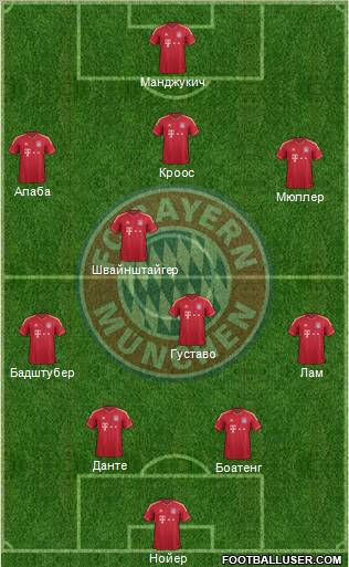 FC Bayern München Formation 2012