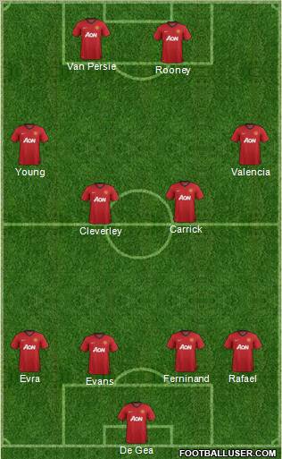 Manchester United Formation 2012