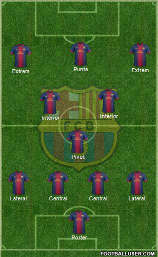F.C. Barcelona Formation 2012