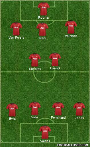 Manchester United Formation 2012
