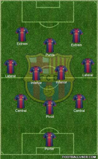 F.C. Barcelona Formation 2012