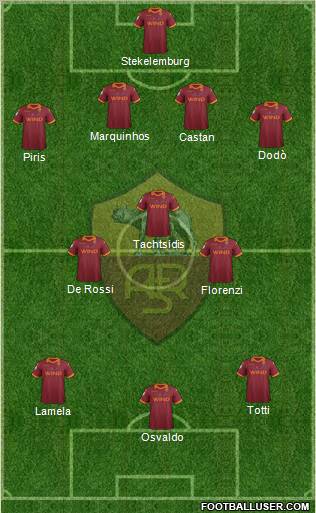 AS Roma Formation 2012