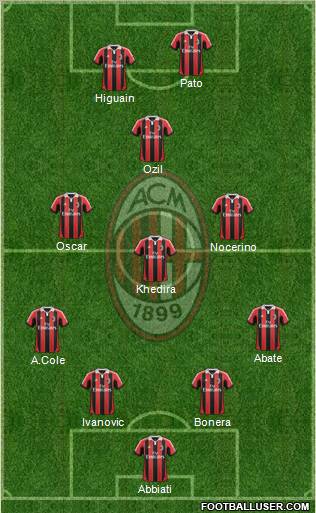 A.C. Milan Formation 2012