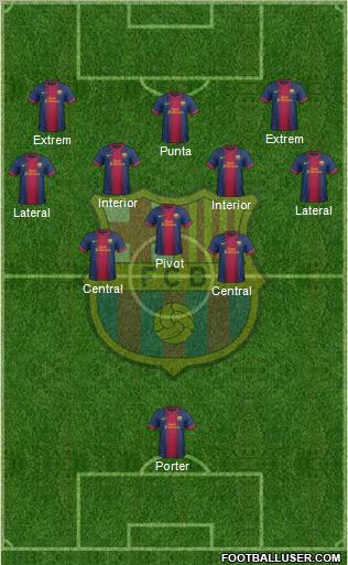 F.C. Barcelona Formation 2012
