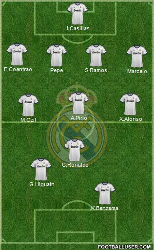 Real Madrid C.F. Formation 2012
