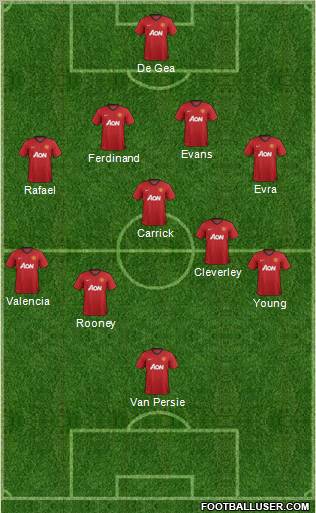 Manchester United Formation 2012
