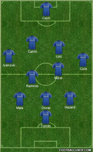Chelsea Formation 2012