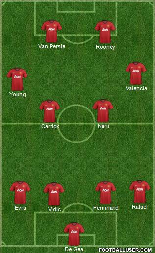 Manchester United Formation 2012