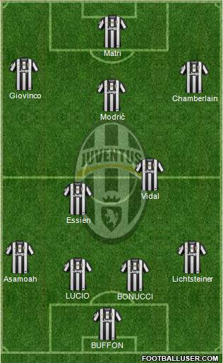 Juventus Formation 2012