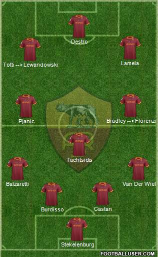 AS Roma Formation 2012