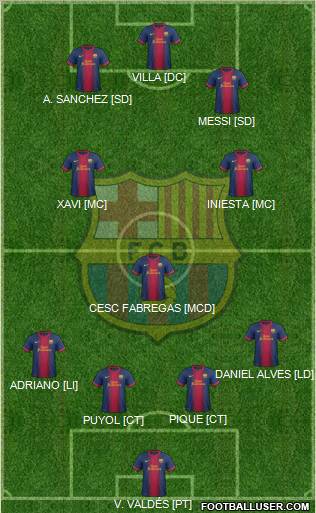 F.C. Barcelona Formation 2012