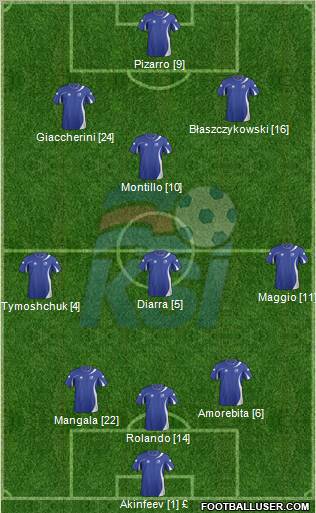 Iceland Formation 2012