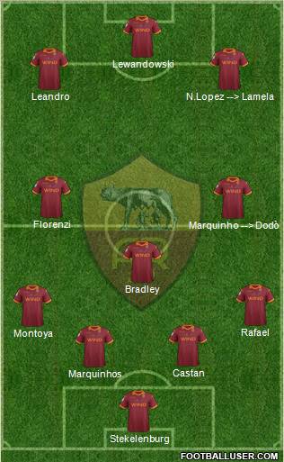 AS Roma Formation 2012